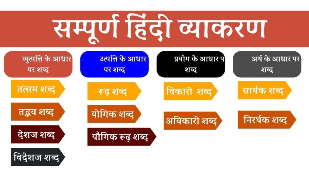 shabd hindi grammare