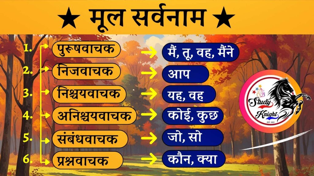 mul sarvnam in hindi grammar