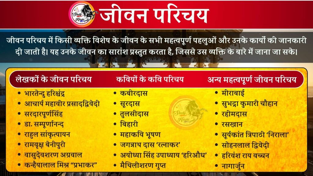 📘 जीवनी (Jeevani) Hindi grammar