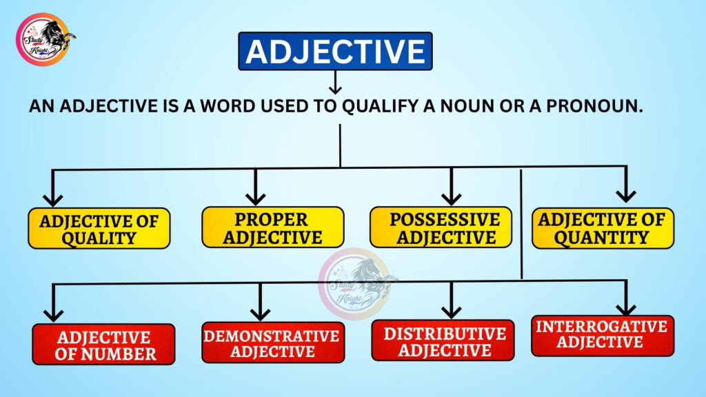 Adjectives in English Grammar
