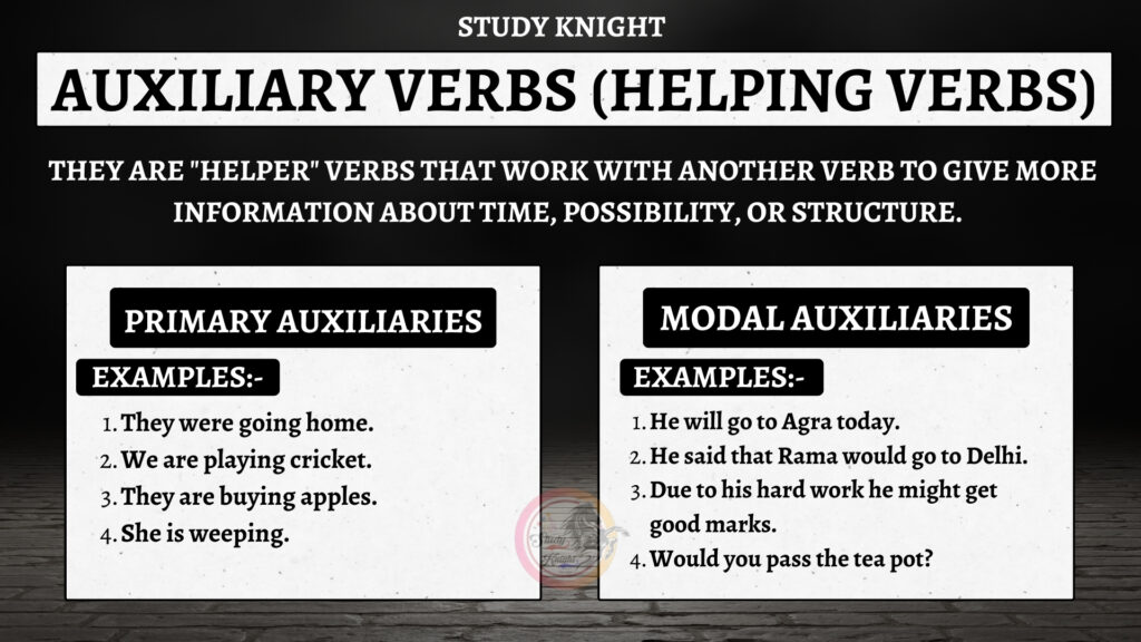 AUXILIARY VERBS (HELPING VERBS)