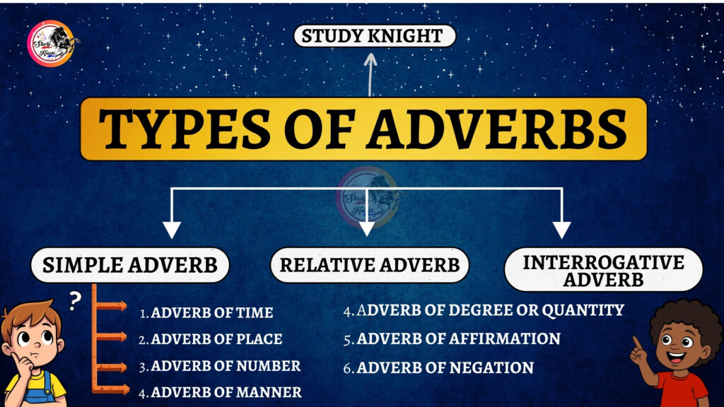 Definition, Types, Usage and Examples