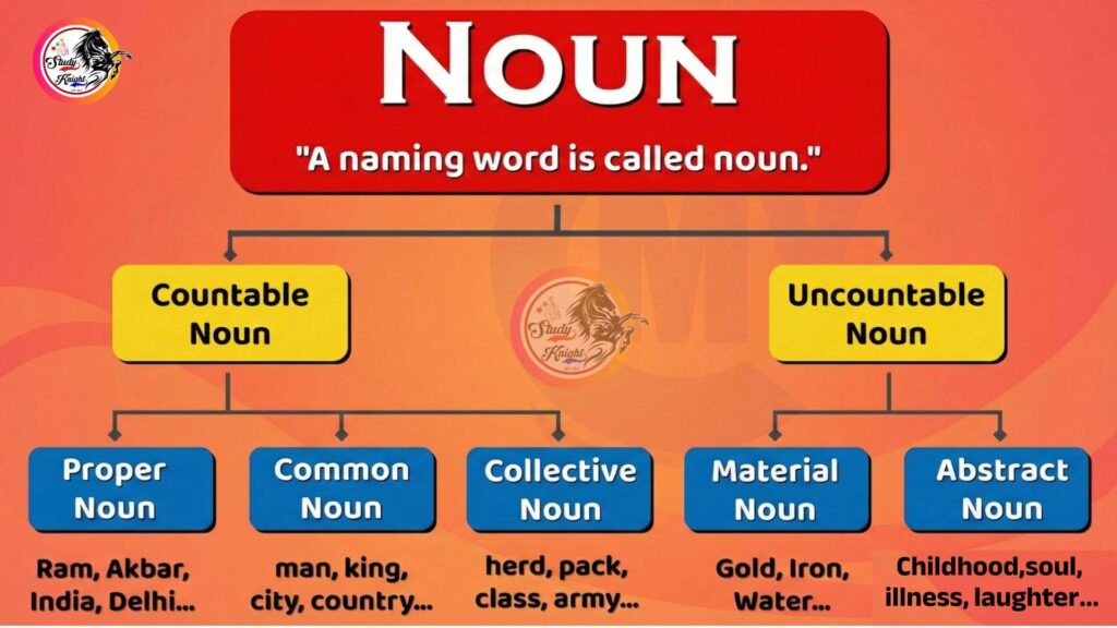 Nouns in English Grammar