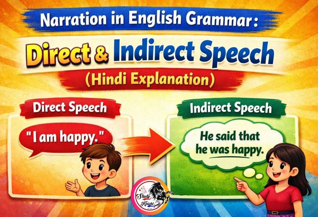 📝 Practice Exercise: Direct → Indirect Speech (Fresh Version)
Direct Speech Indirect Speech
1. “Did you lock the main gate?” my mother asked me on our way to the park. My mother asked me on our way to the park whether I had locked the main gate.
2. “Please forgive me this time,” the boy said to his father. The boy requested his father to forgive him that time.
3. “Don’t trouble yourself by coming all the way,” I said to the boy. I advised the boy not to trouble himself by coming all the way.
4. He said, “My grandmother used to tell me stories from the Ramayana.” He said that his grandmother used to tell him stories from the Ramayana.
5. The captain said, “If the rain stops, the football match will be held.” The captain said that if the rain stopped, the football match would be held.
6. Rohan said, “I am learning French these days.” Rohan said that he was learning French those days.
7. “How do you like your new apartment?” asked Mahesh. Mahesh asked how I liked my new apartment.
8. My friend said to me, “I prefer tea to coffee.” My friend told me that he preferred tea to coffee.
9. Rohan said, “I am learning French these days.” Rohan said that he was learning French those days.
10. He said to me, “Have you ever visited Shimla?” He asked me whether I had ever visited Shimla.
11. She said, “Please do not disturb me while I study.” She requested that she should not be disturbed while studying.
12. They said, “We got the news yesterday.” They said that they had got the news the previous day.
Narration in English Grammar