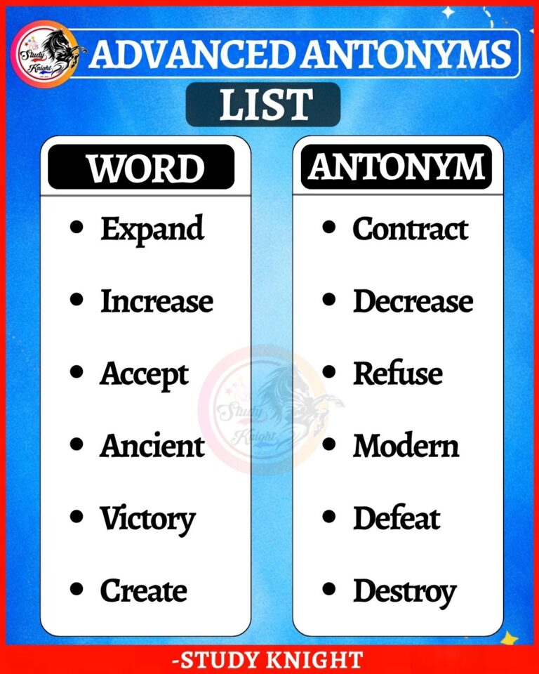 Autoantonyms Examples Antonyms in English: Definition, Types with 100+ Easy Examples - Study ...