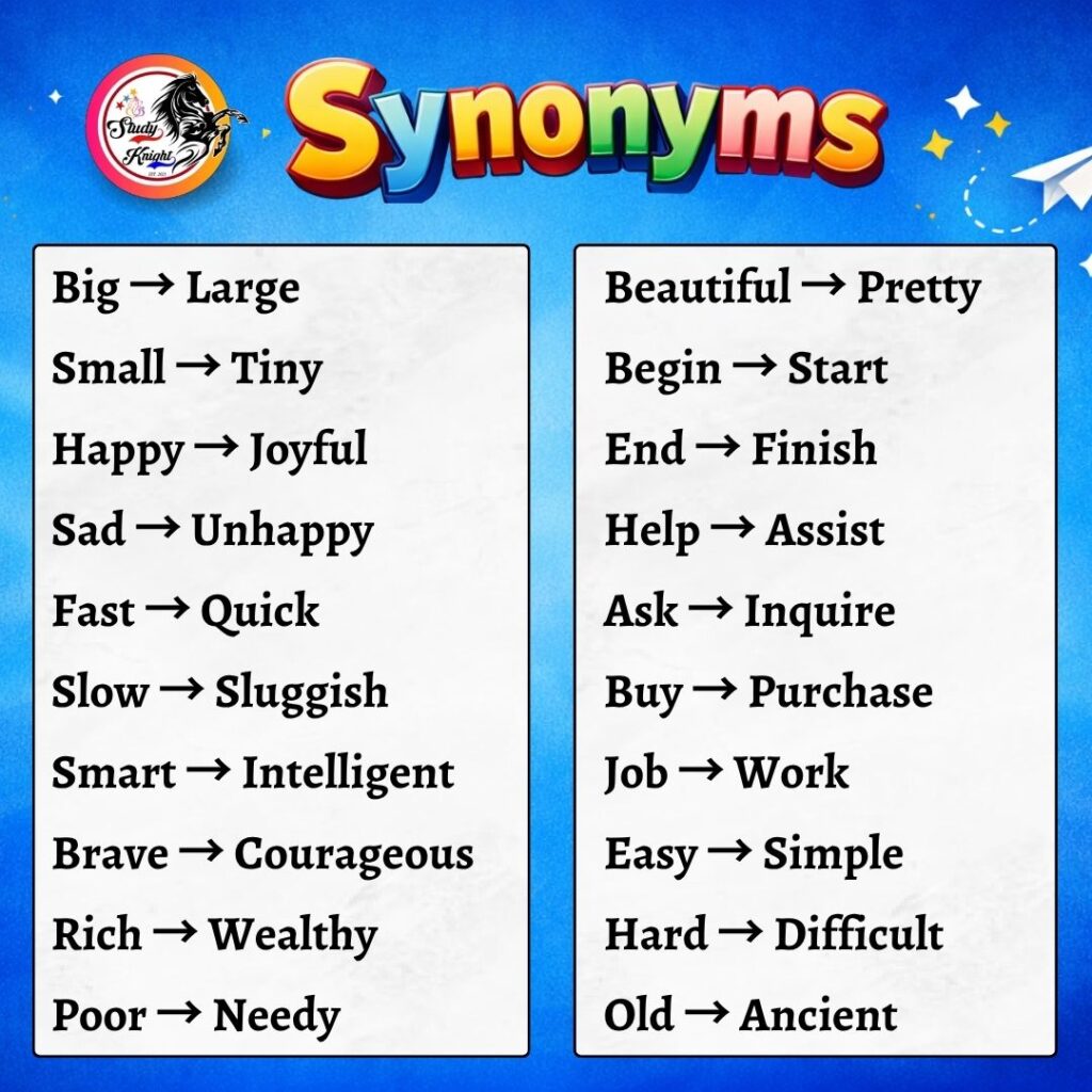 Synonyms – Meaning, Types, Rules, Examples & Complete Guide