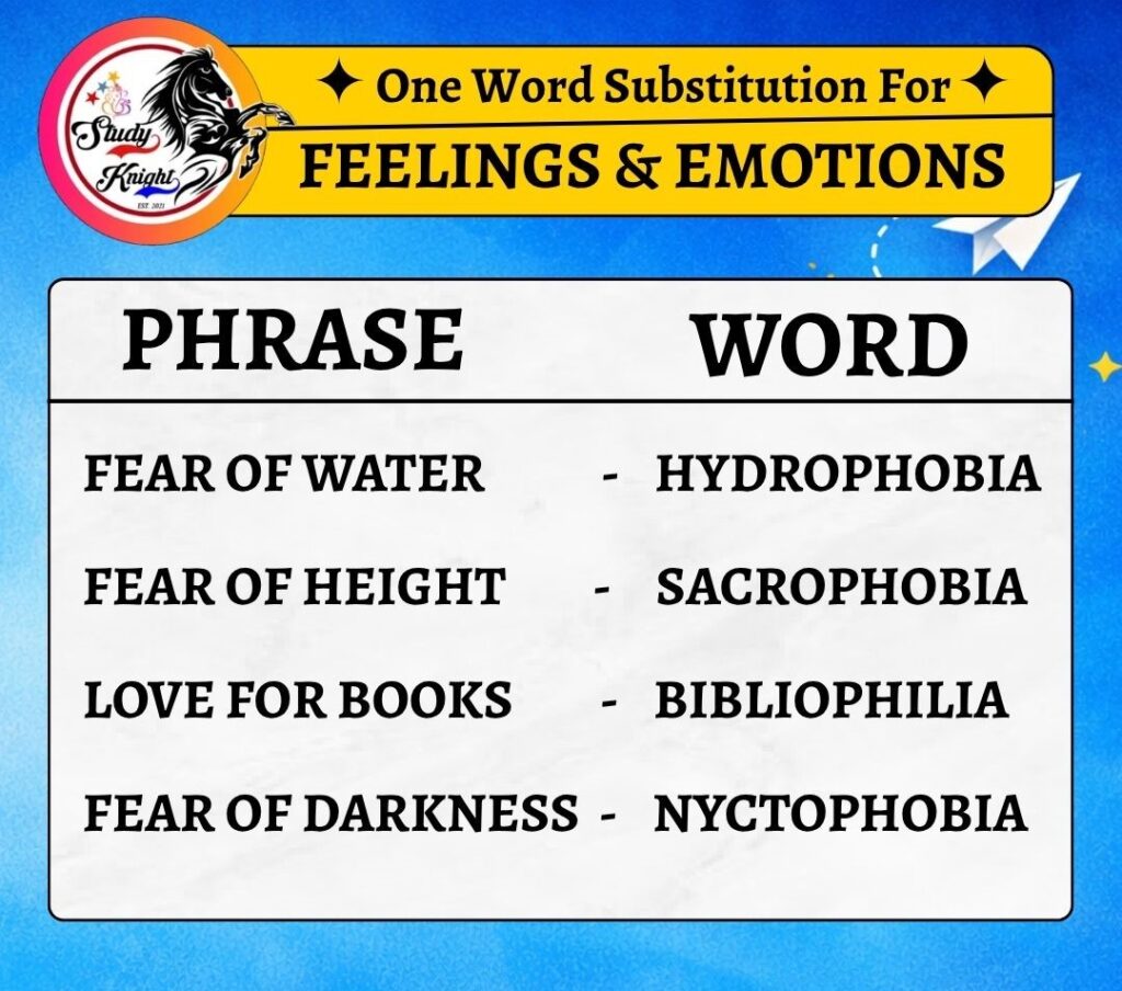 One Word Substitution for Feelings & Emotions