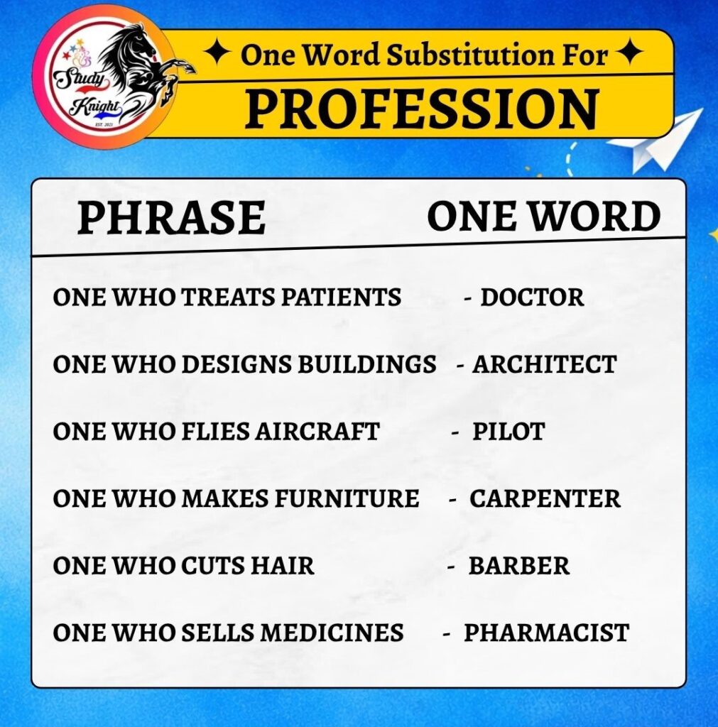 One Word Substitution for Profession
