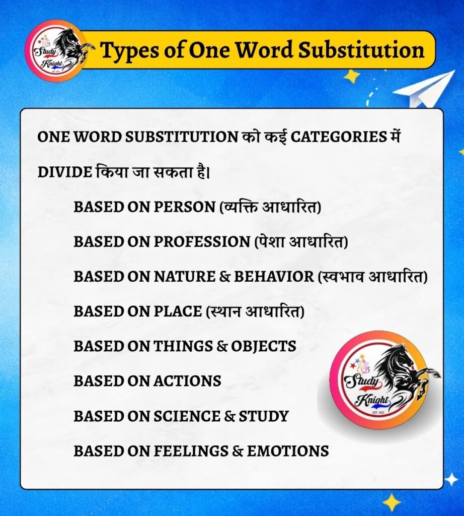 Types of One Word Substitution (प्रकार)